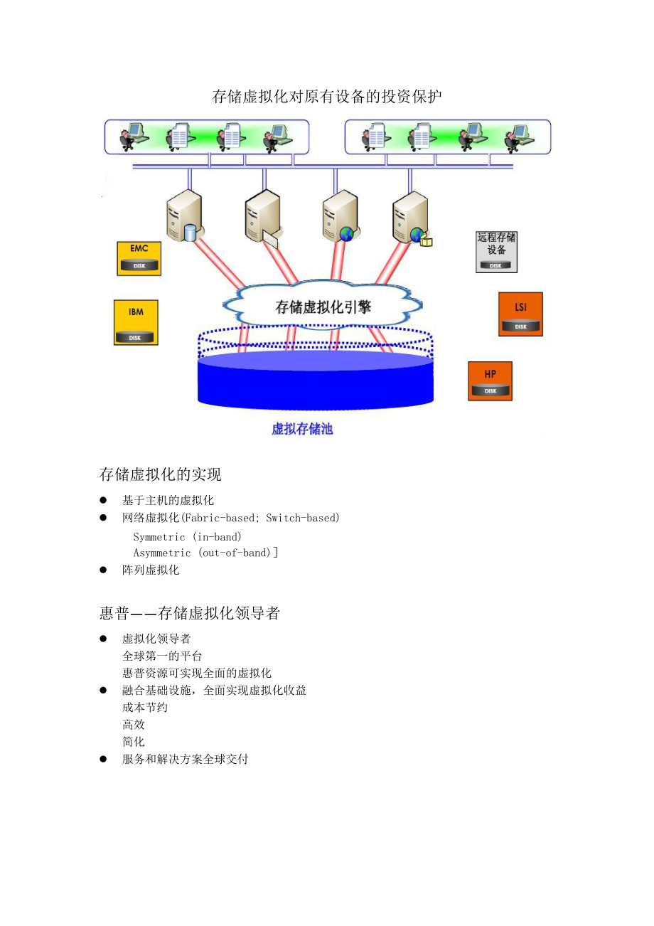 异构存储虚拟化环境解决方案.docx_第3页