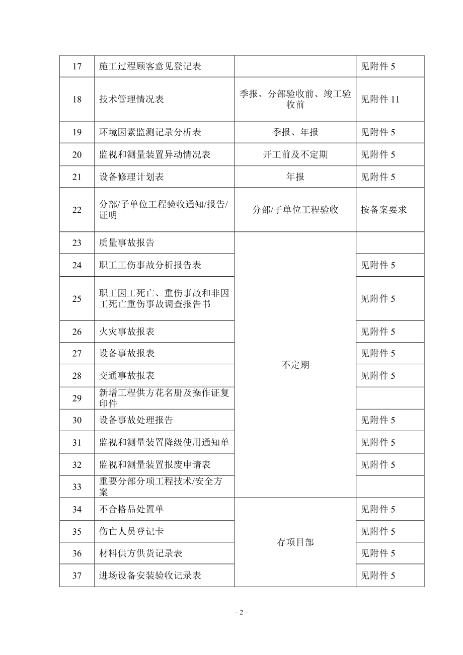 某某工程项目工作管理计划书.doc_第3页