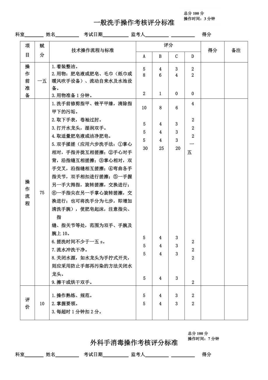 护理技术操作考核要点.docx_第1页