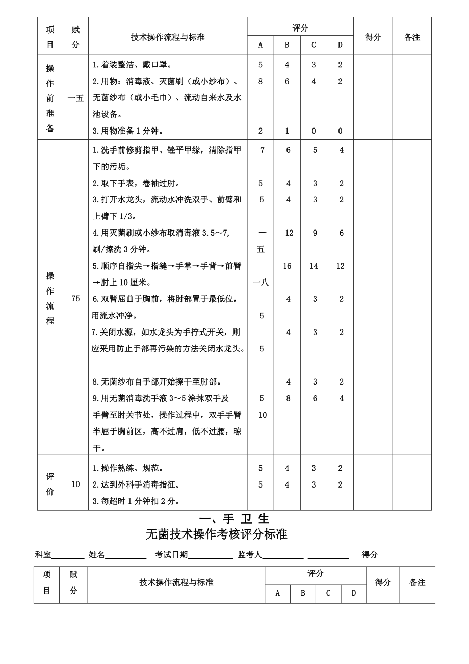 护理技术操作考核要点.docx_第2页