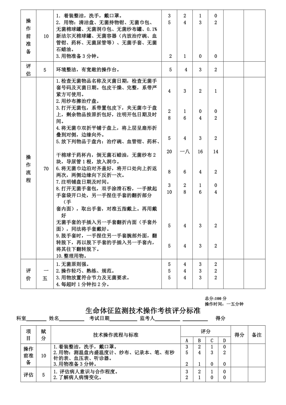 护理技术操作考核要点.docx_第3页