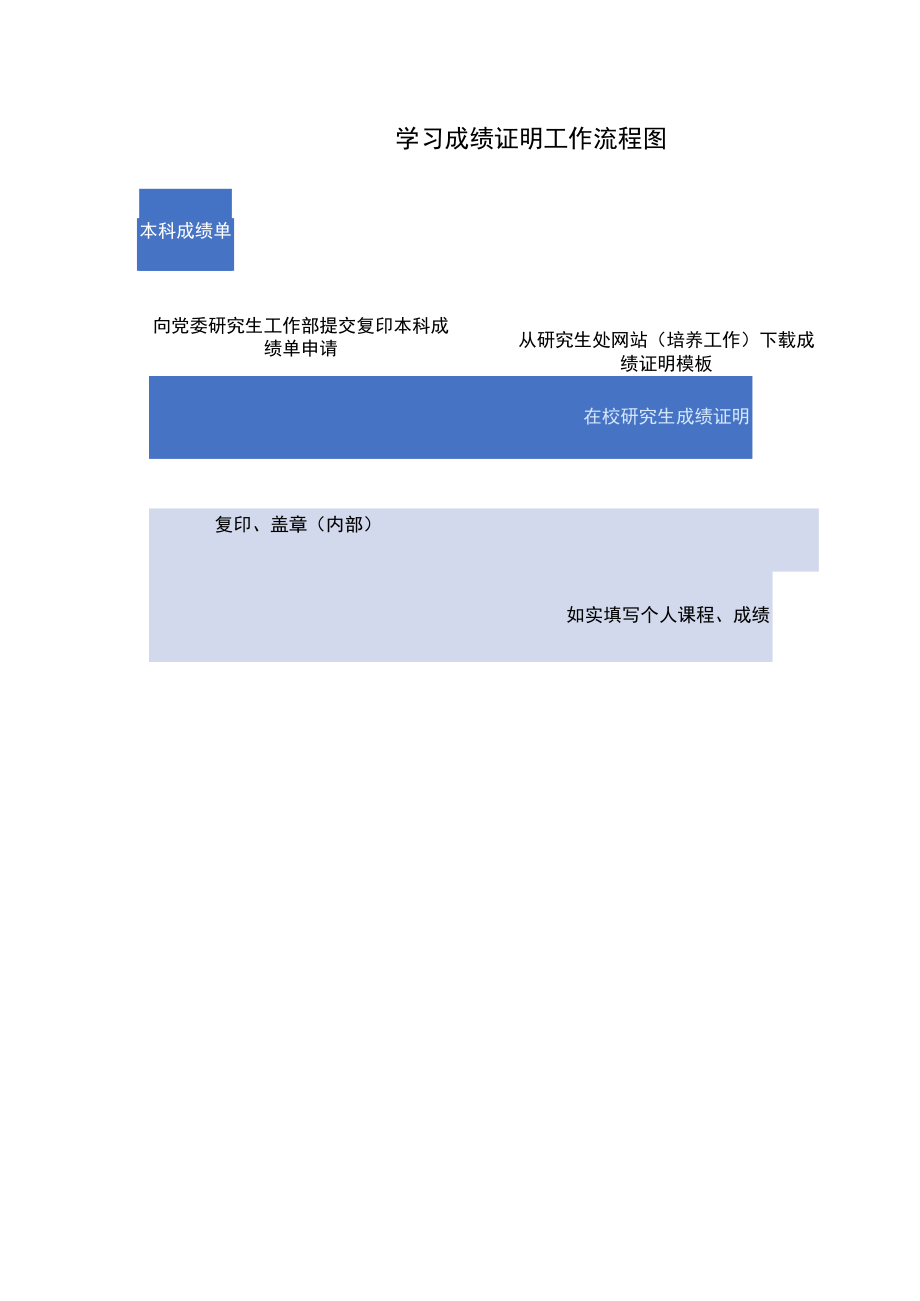 学习成绩证明工作流程图.docx_第1页