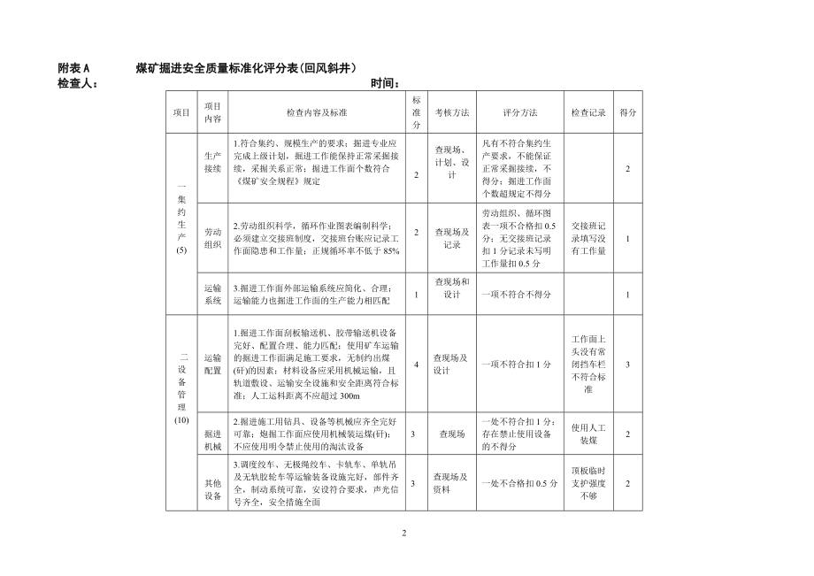 鸿福煤业安全质量标准化考核表(XXXX年2月).docx_第2页
