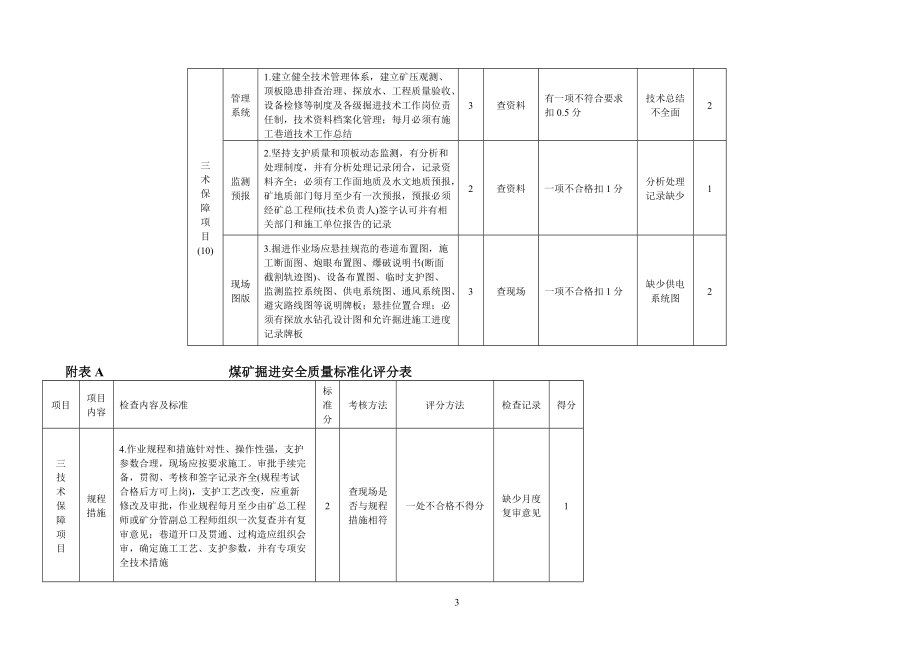 鸿福煤业安全质量标准化考核表(XXXX年2月).docx_第3页