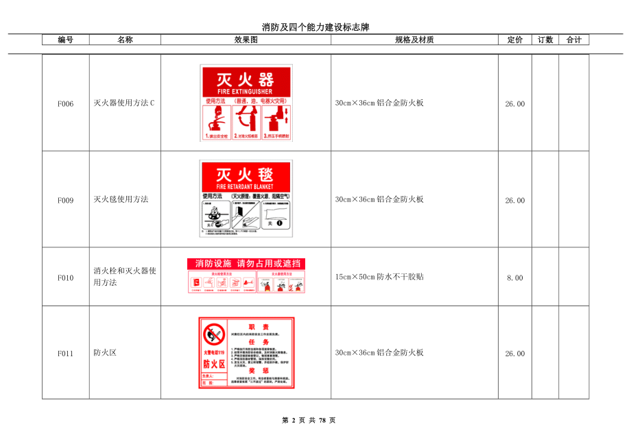 消防四个能力标牌.docx_第2页