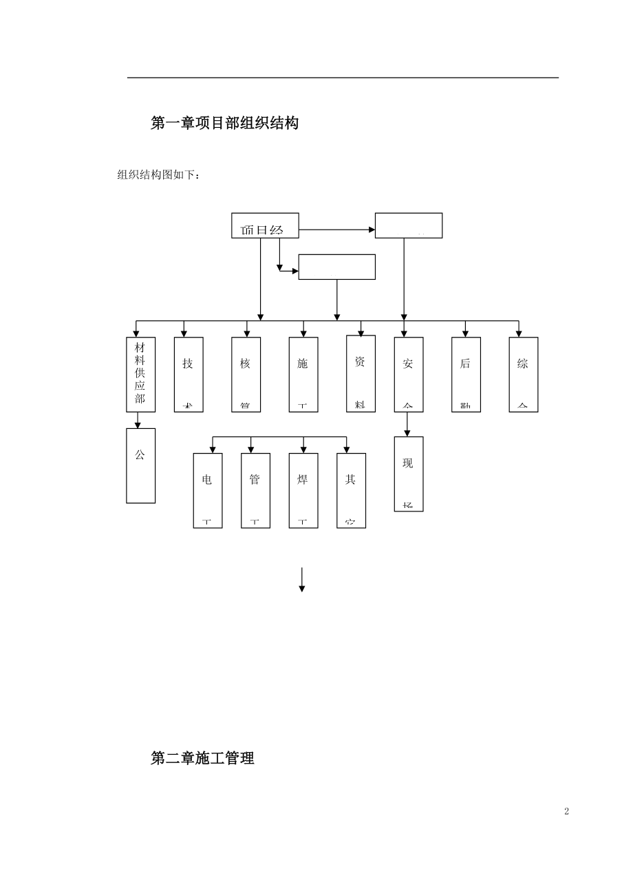 消防施工组织设计方案(DOC41页).doc_第2页