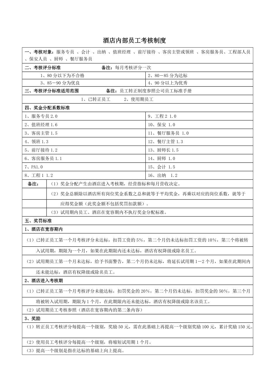 连锁酒店员工绩效考核手册.docx_第2页