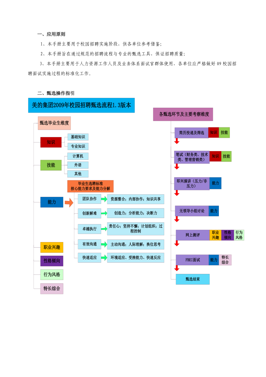 校园招聘实施手册.docx_第2页