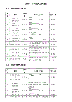 行政后勤人员绩效考核.docx