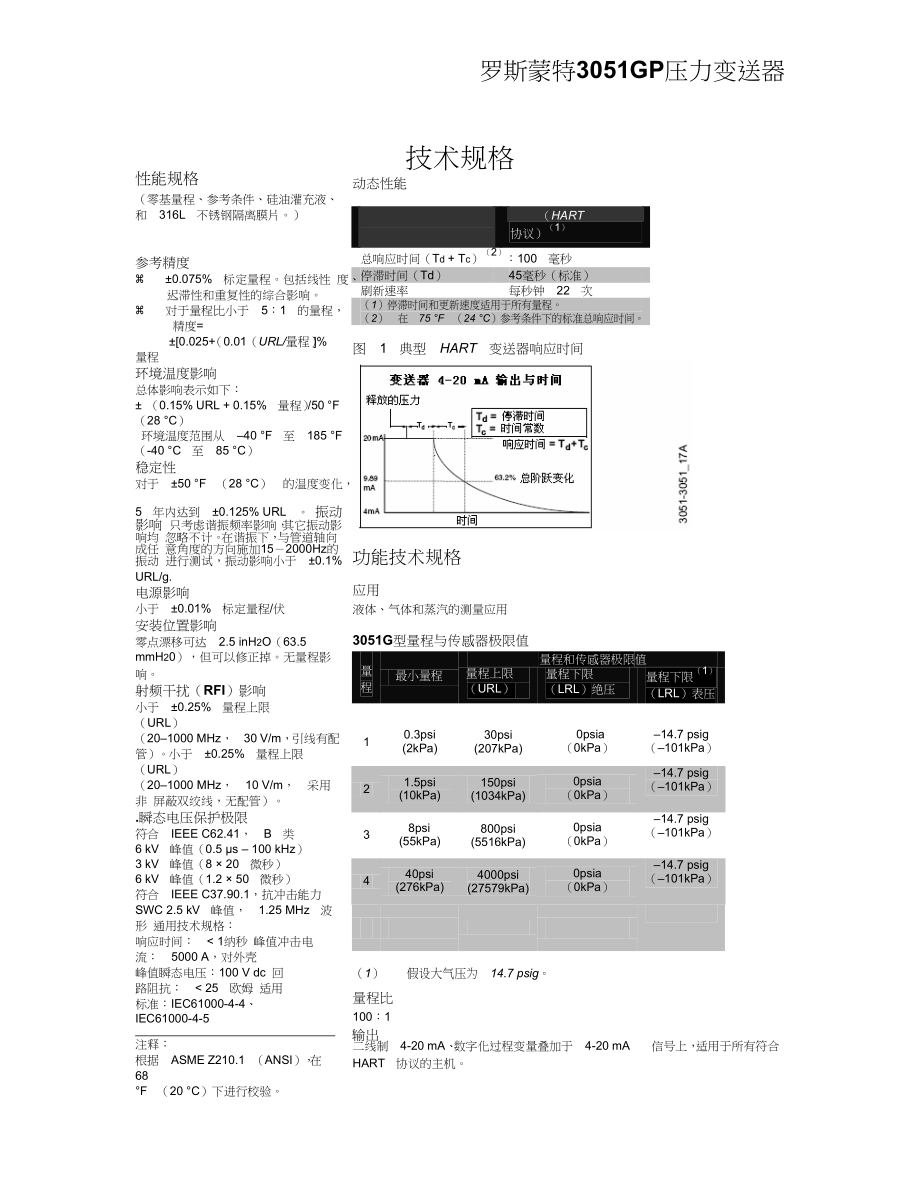 罗斯蒙特3051GP压力变送器.docx_第3页