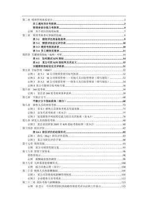 绩效管理与薪酬激励总汇--漠漠的落落.docx