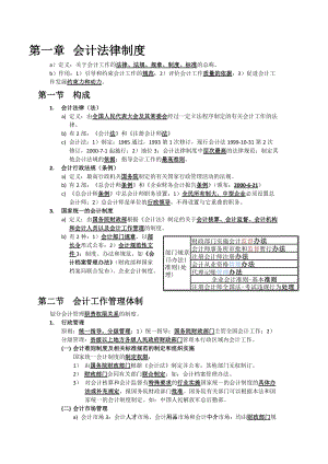 财经法规与会计职业道德学习笔记.docx