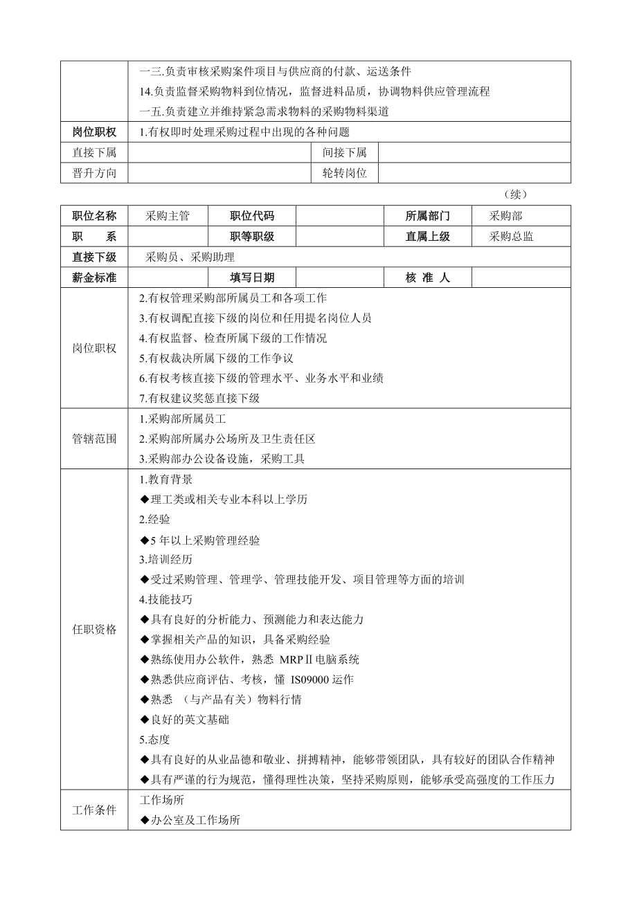 采购主管高效率工作手册.docx_第2页