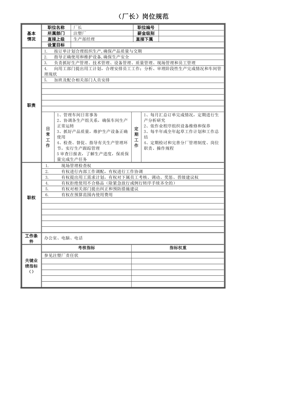 注塑厂岗位规范手册.docx_第2页