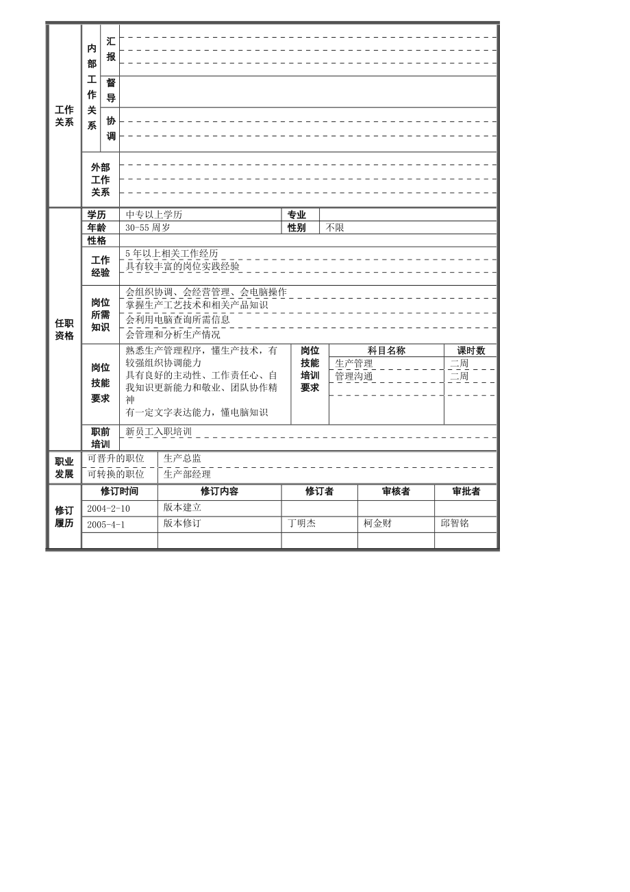 注塑厂岗位规范手册.docx_第3页