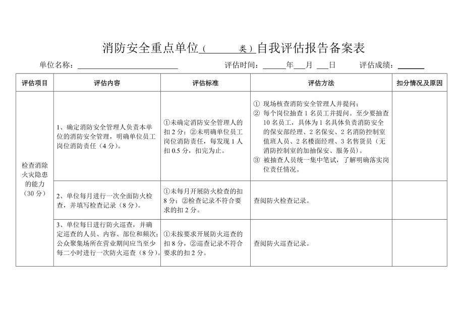 消防6+1资料模板(全).docx_第3页