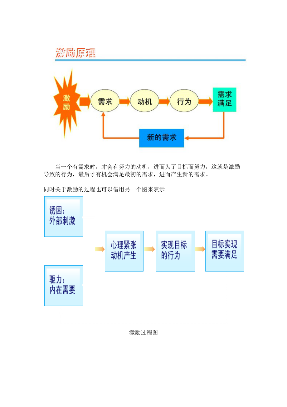 论激励的艺术.docx_第3页