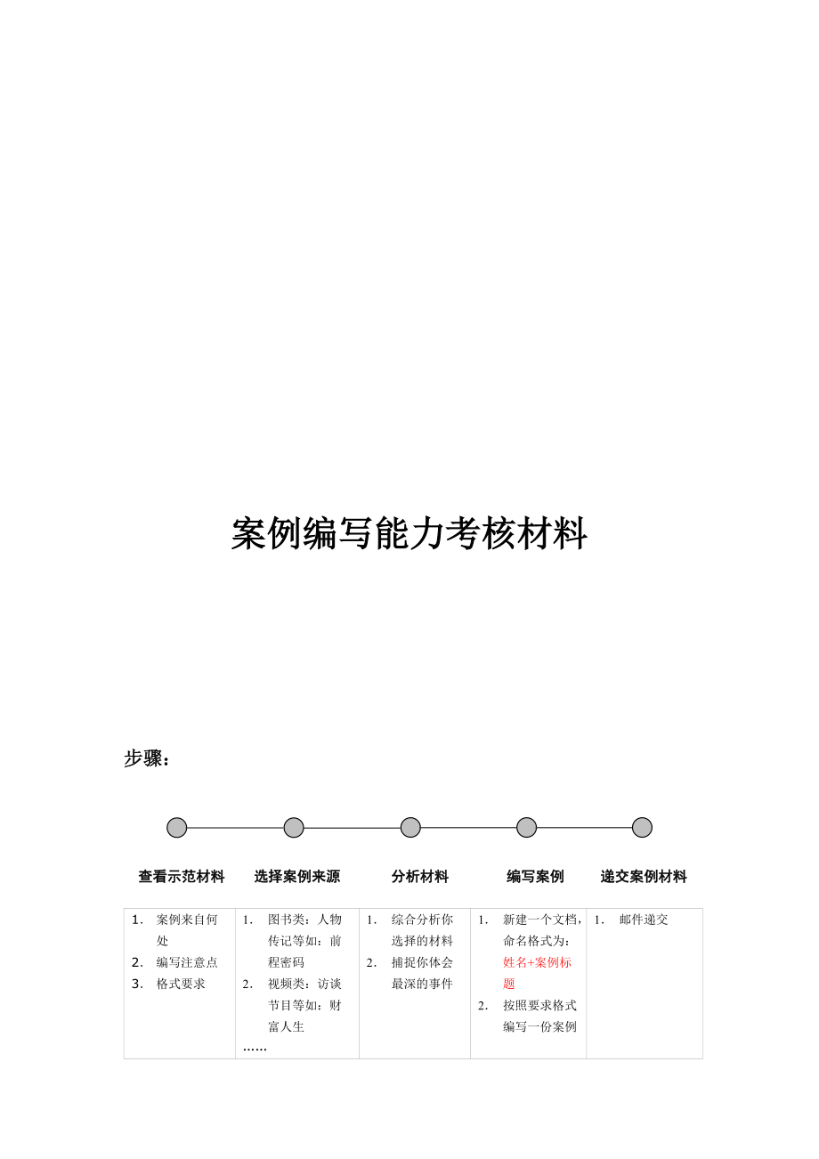 案例编写能力考核材料.docx_第1页