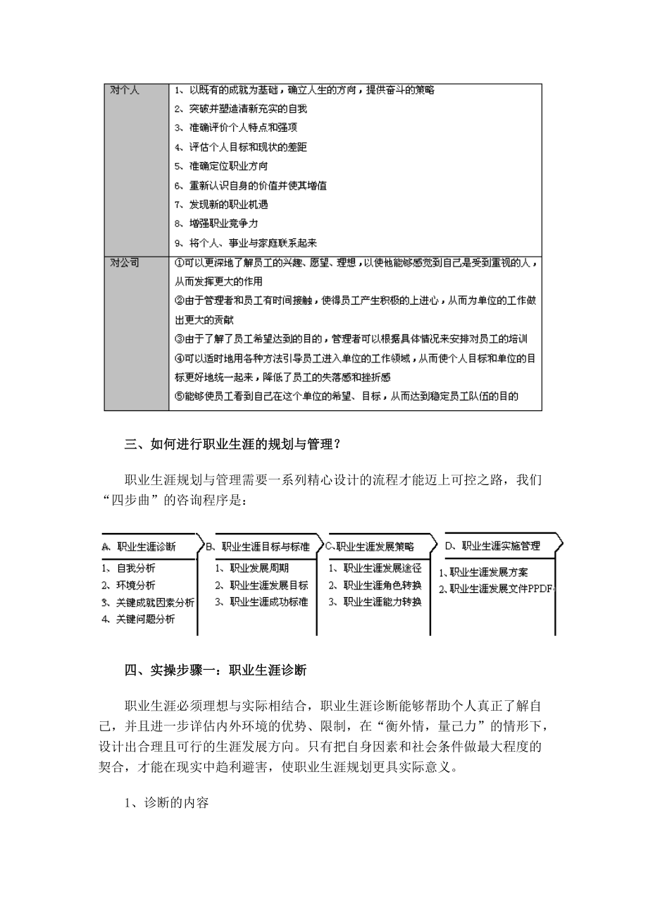 职业生涯规划与管理实操.doc_第2页