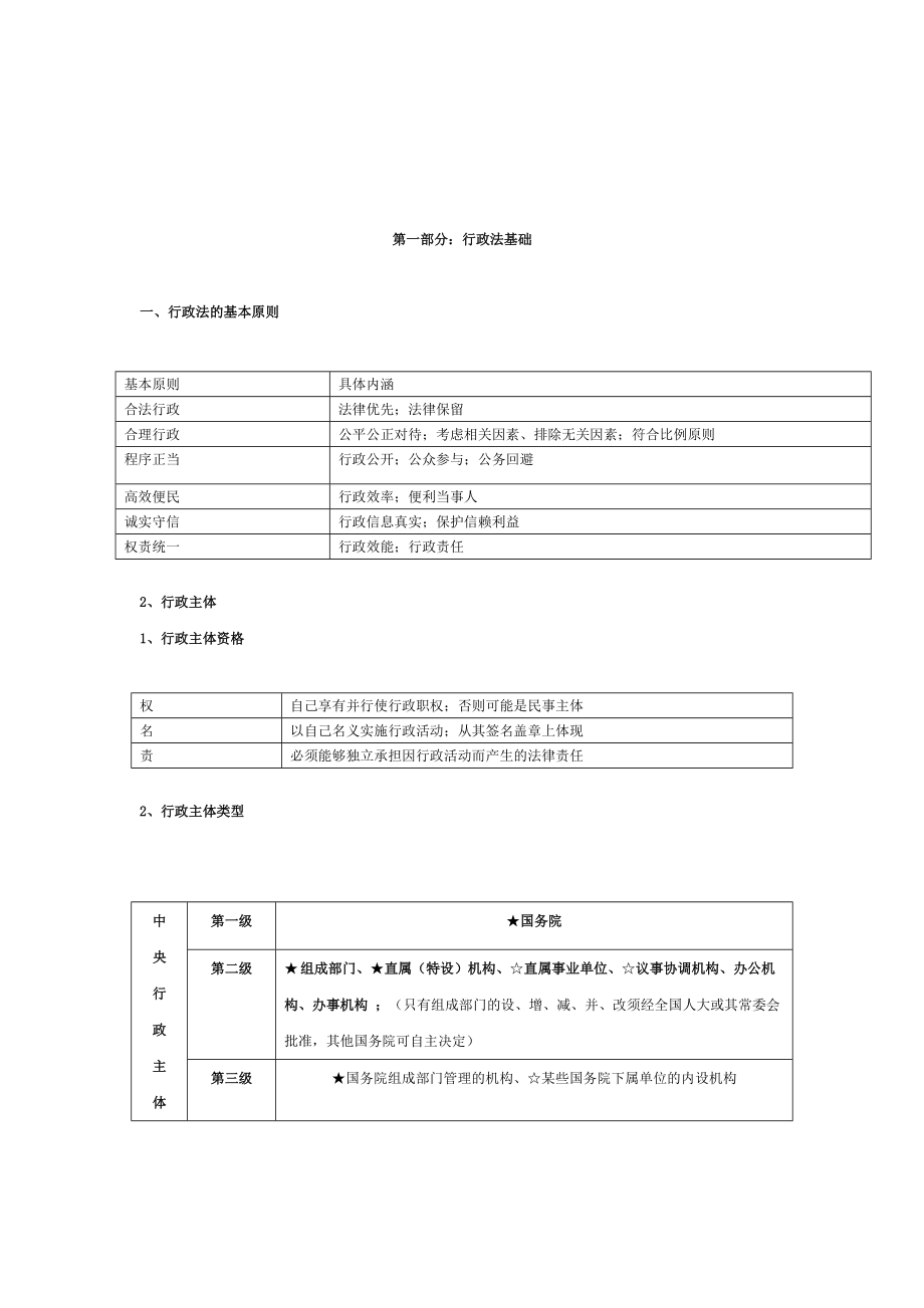 行政法知识归纳.doc_第3页