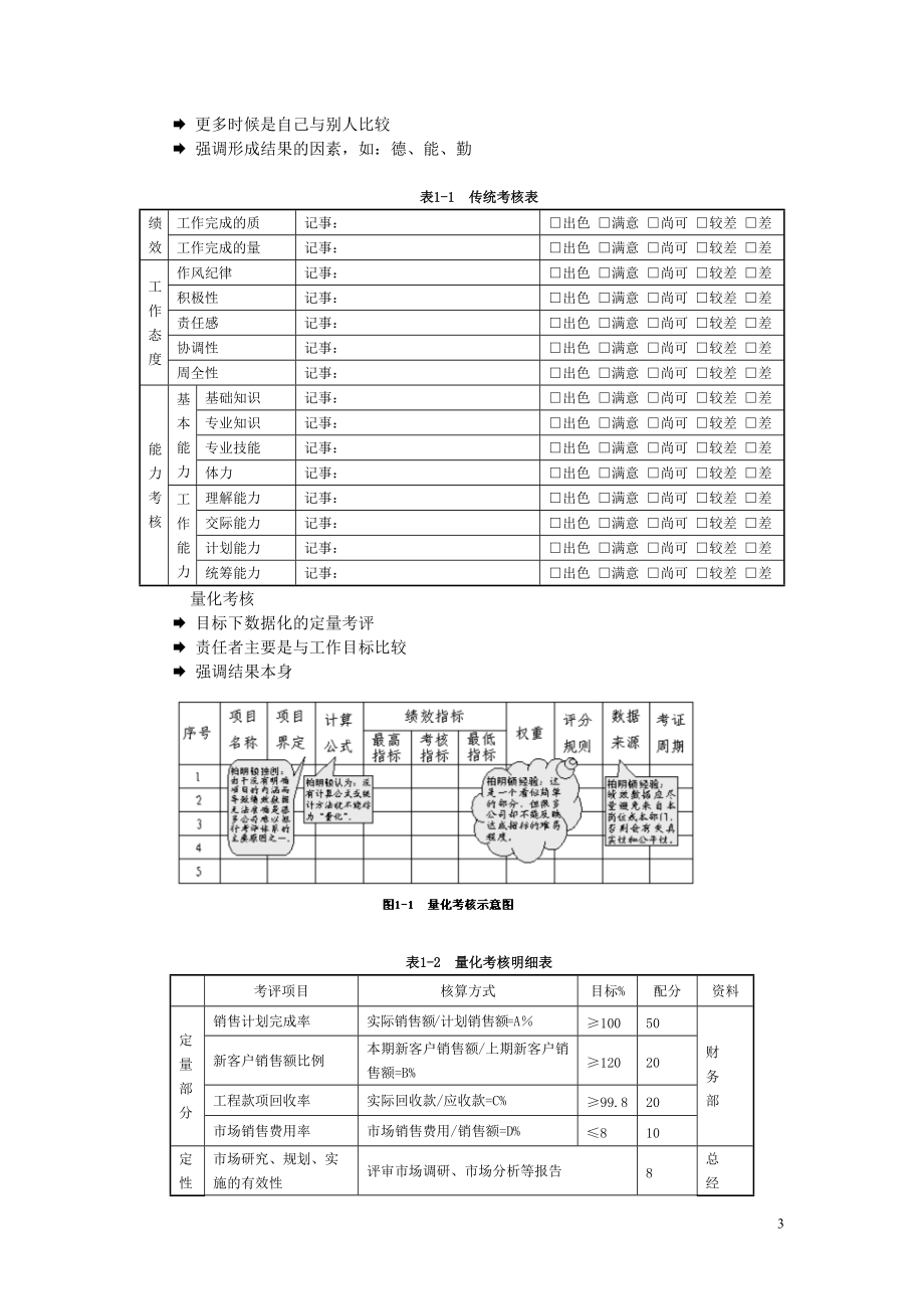 绩效量化模式.docx_第3页