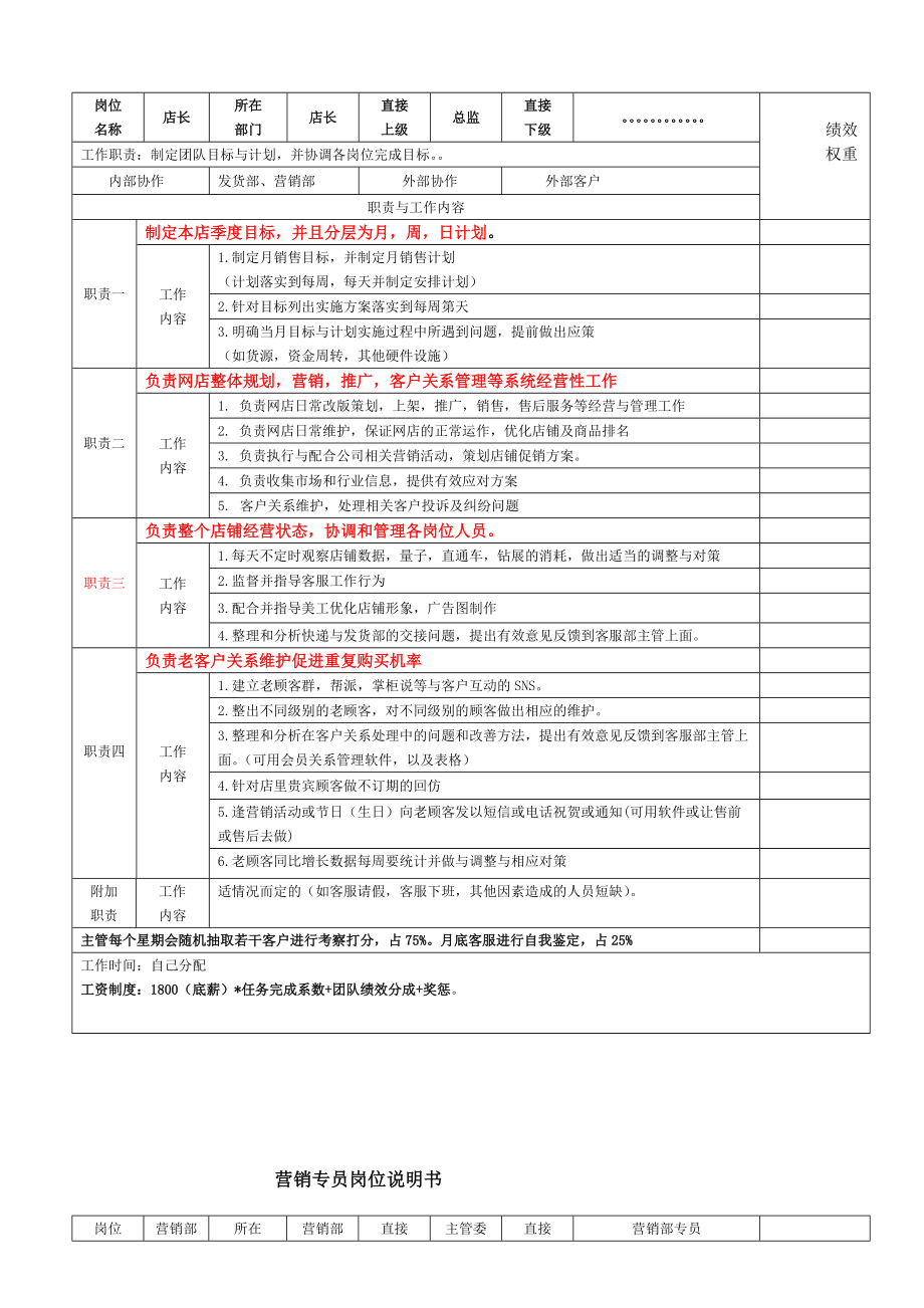 电商各岗位KPI绩效考核表及工作职责精品(DOC7页).doc_第1页