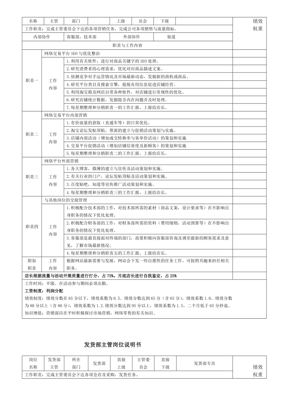 电商各岗位KPI绩效考核表及工作职责精品(DOC7页).doc_第2页