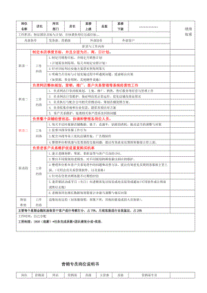 电商各岗位KPI绩效考核表及工作职责精品(DOC7页).doc