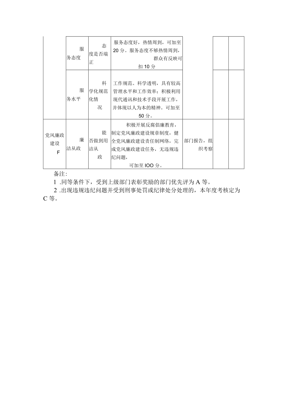 校部机关和教辅部门管理目标年度考核计分表.docx_第2页