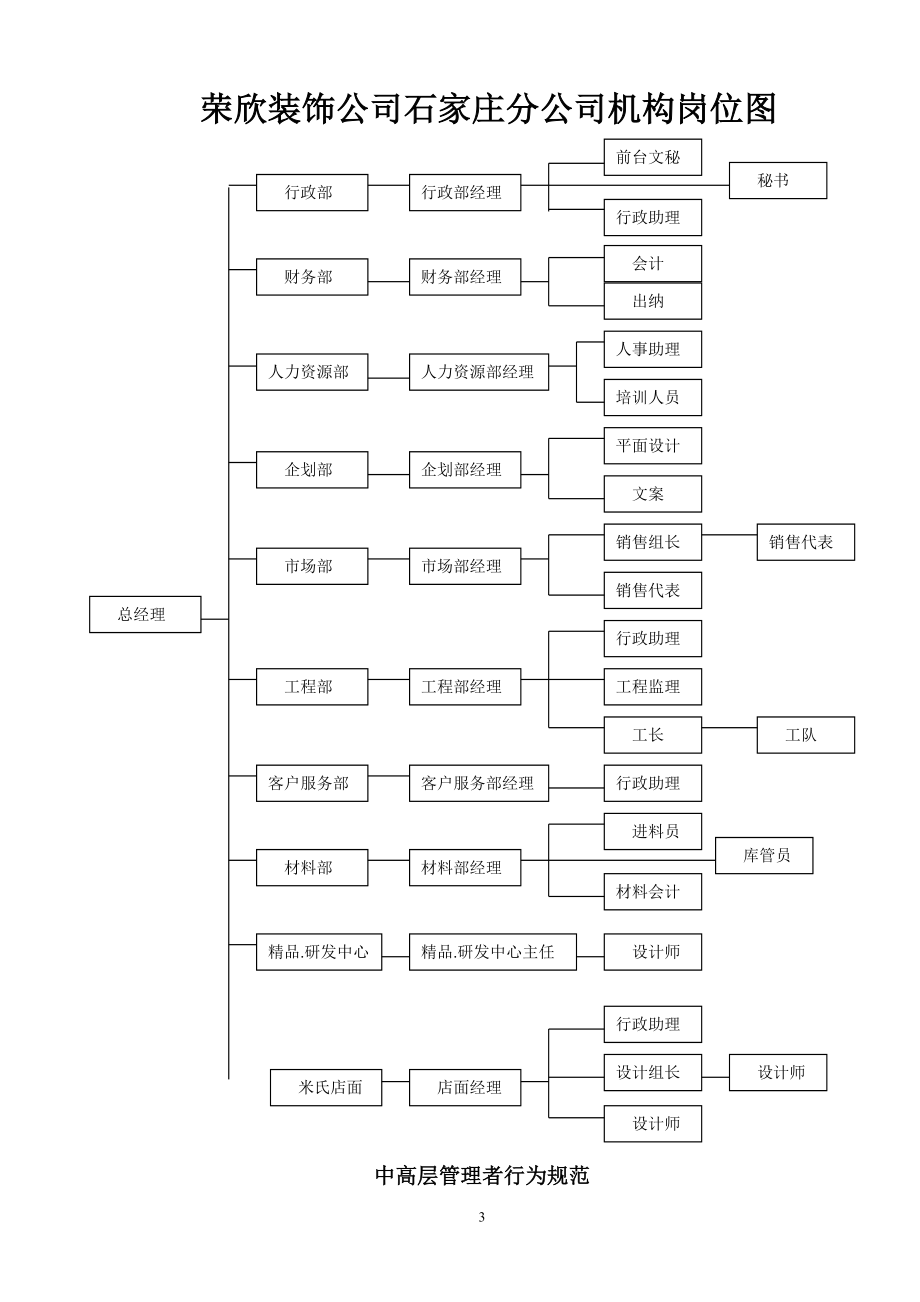 装饰公司员工手册(DOC35页).doc_第3页