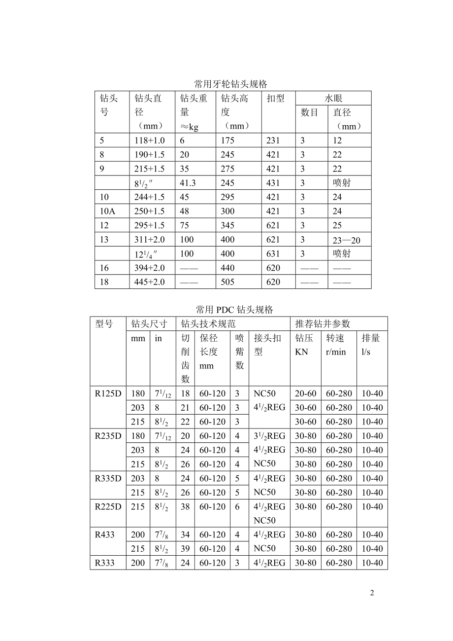 钻井技术员工作手册.docx_第2页