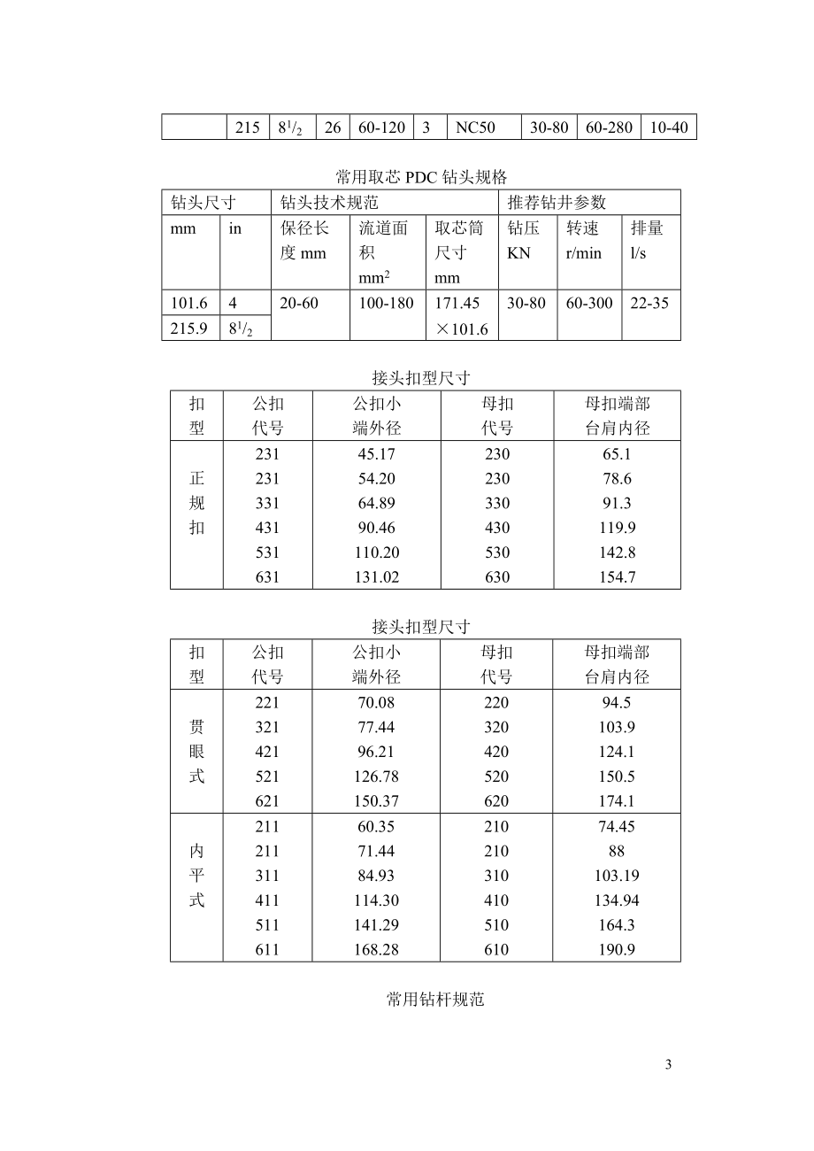 钻井技术员工作手册.docx_第3页