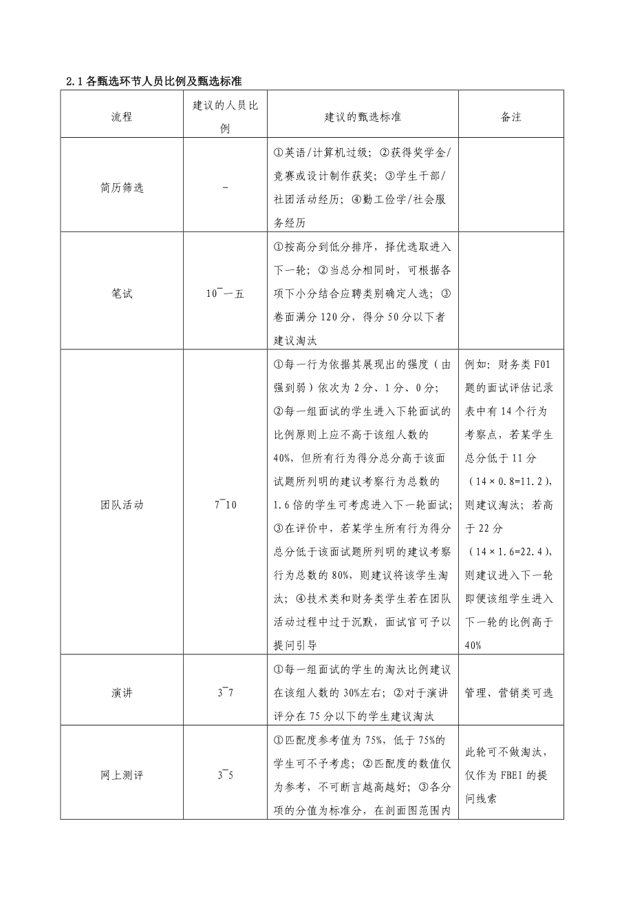 校园招聘实施手册.doc_第3页