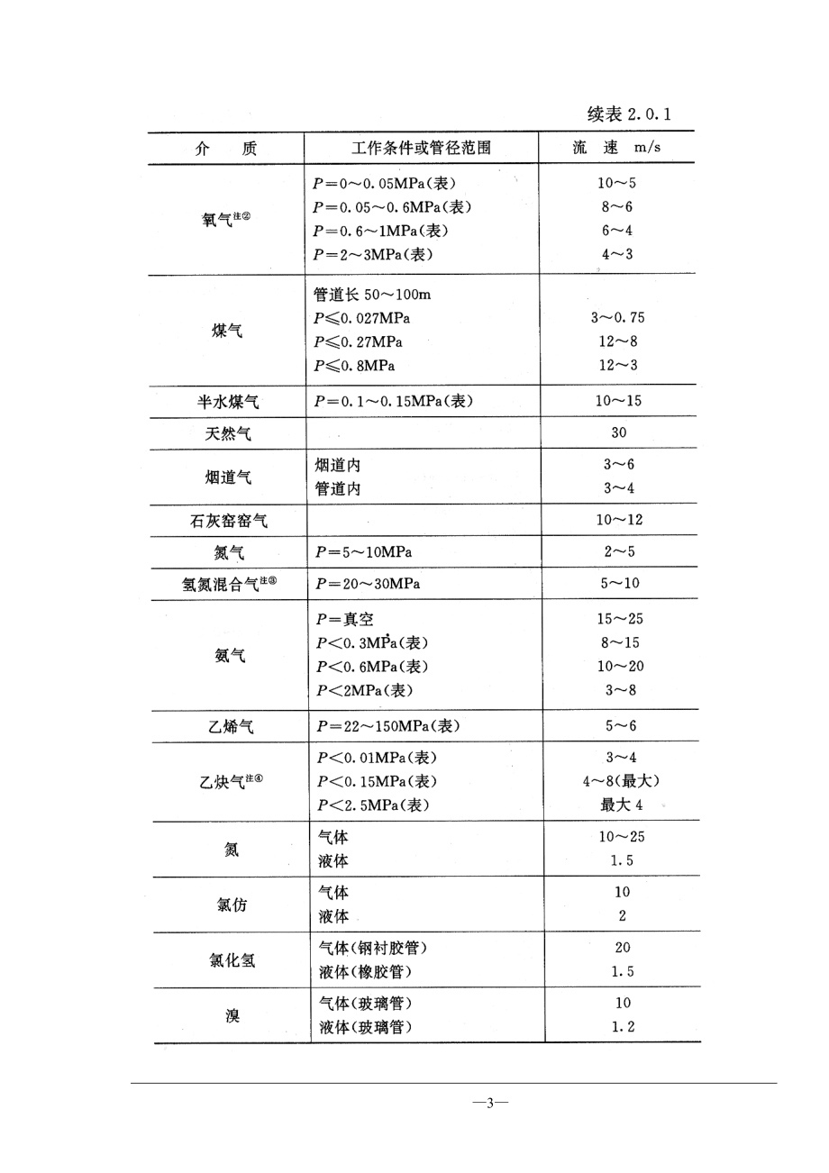 管径选择与管道压力降计算(DOC60页).doc_第3页