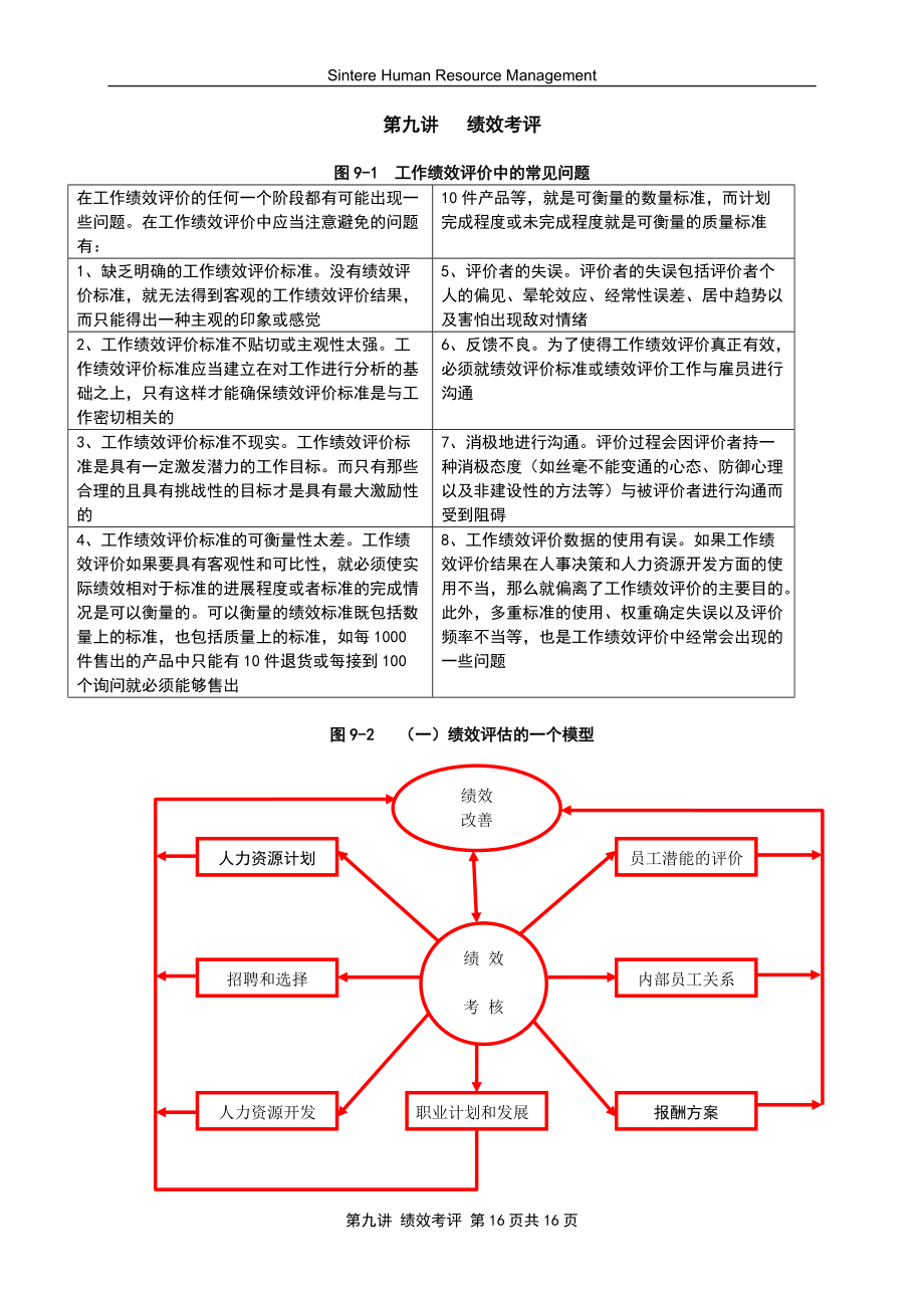 第九讲绩效考评附图表.docx_第1页