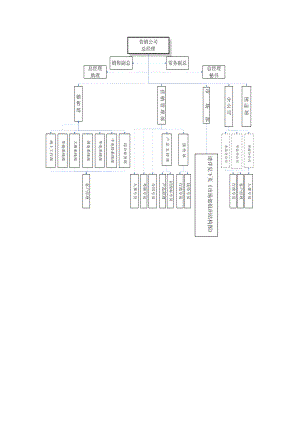 营销公司部门职责.docx