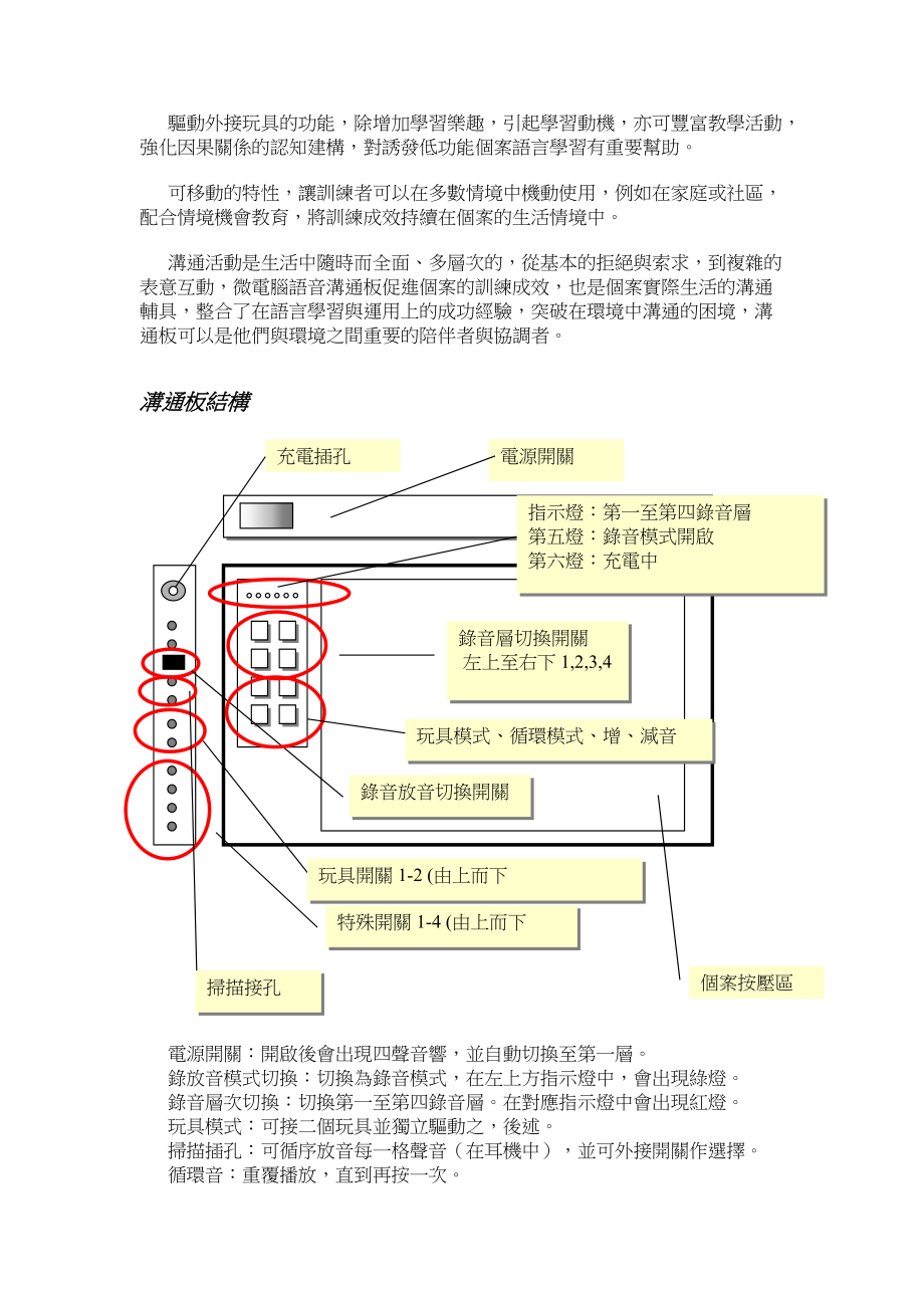 沟通板讲义.docx_第2页