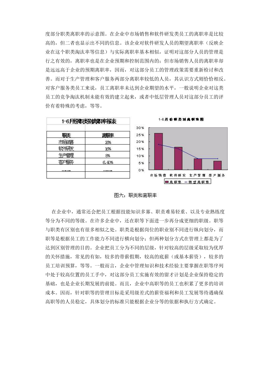 离职分析的理论和实现(下).docx_第2页