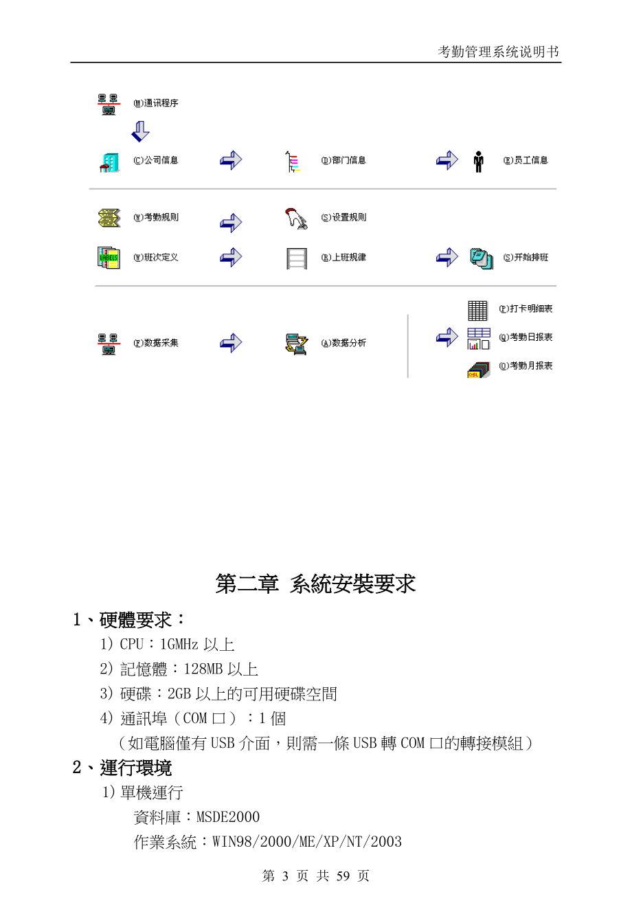 考勤机软件说明书(V20).docx_第3页