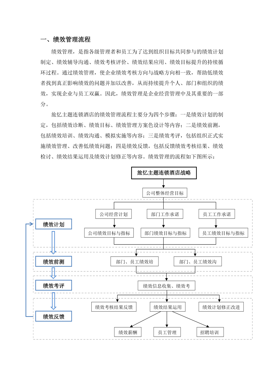 绩效考核整合.docx_第1页