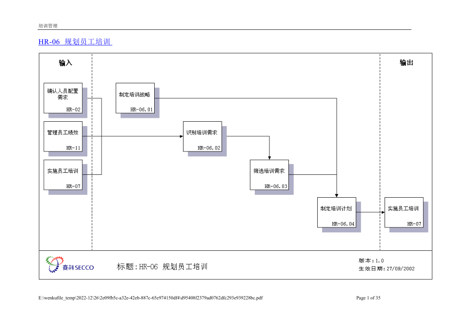 赛科员工培训管理体系(PWC).docx_第1页