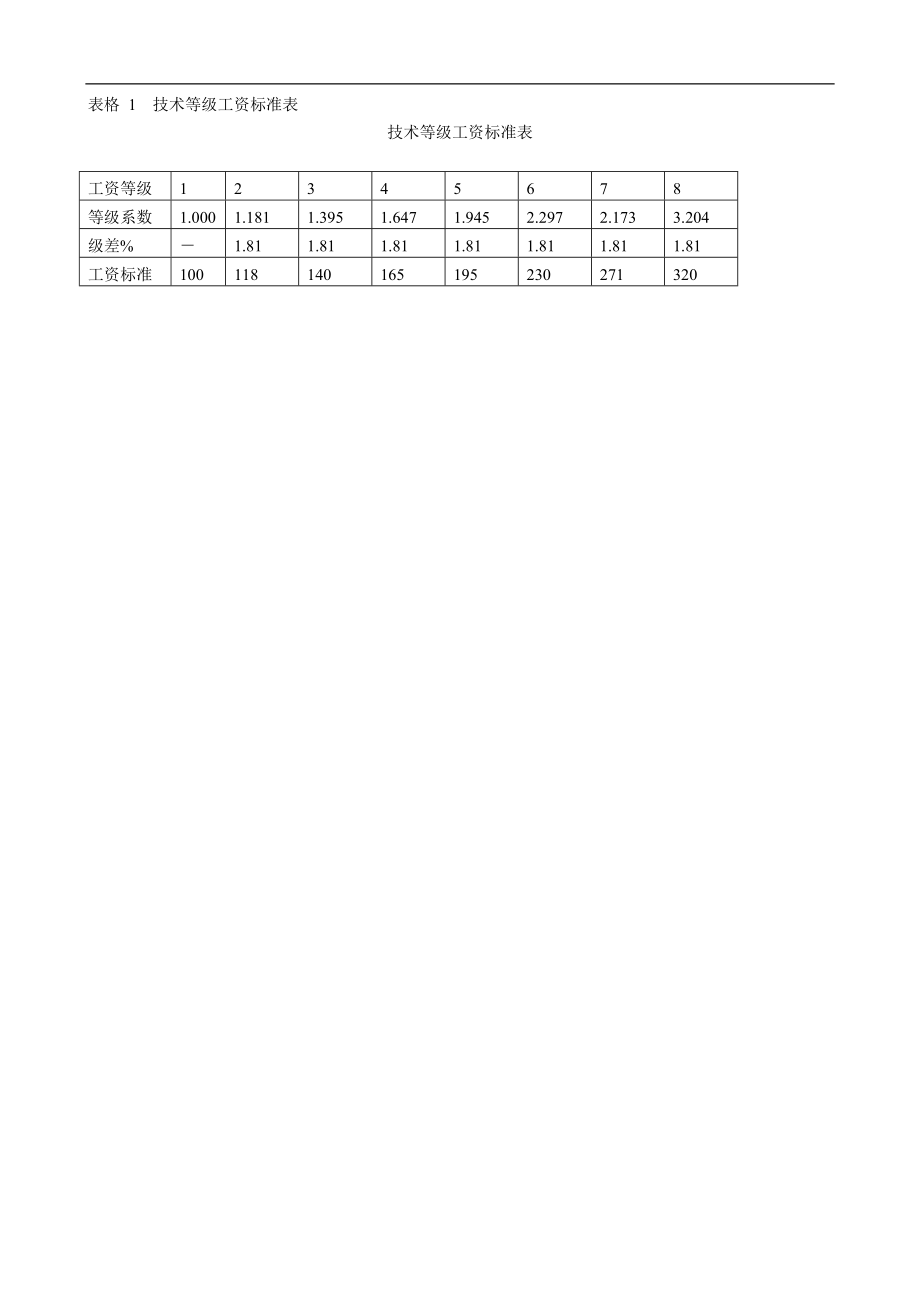 薪酬设计常用表格.doc_第3页