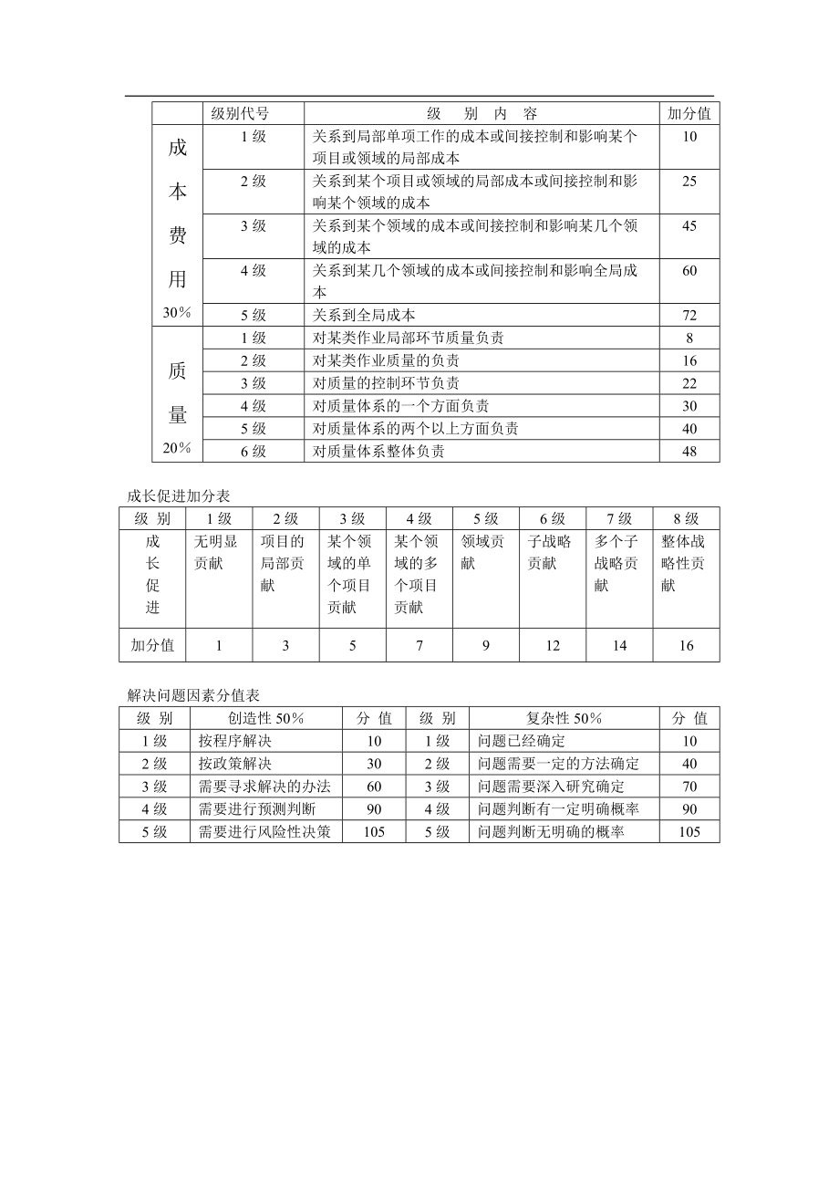 薪酬方案设计与操作.doc_第3页