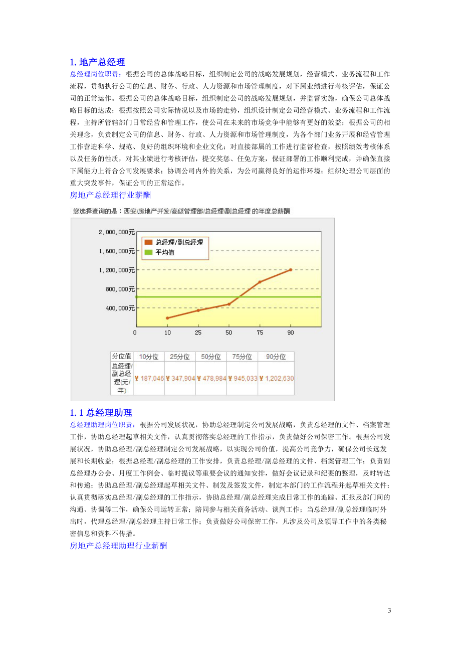 薪酬数据来源智联招聘.doc_第3页