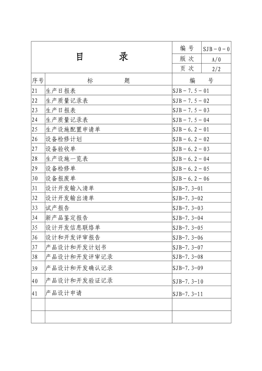 生产技术部工作手册.doc_第3页