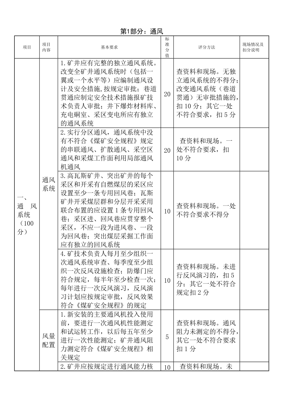 煤矿安全质量标准化考核标准现场检查表.docx_第2页