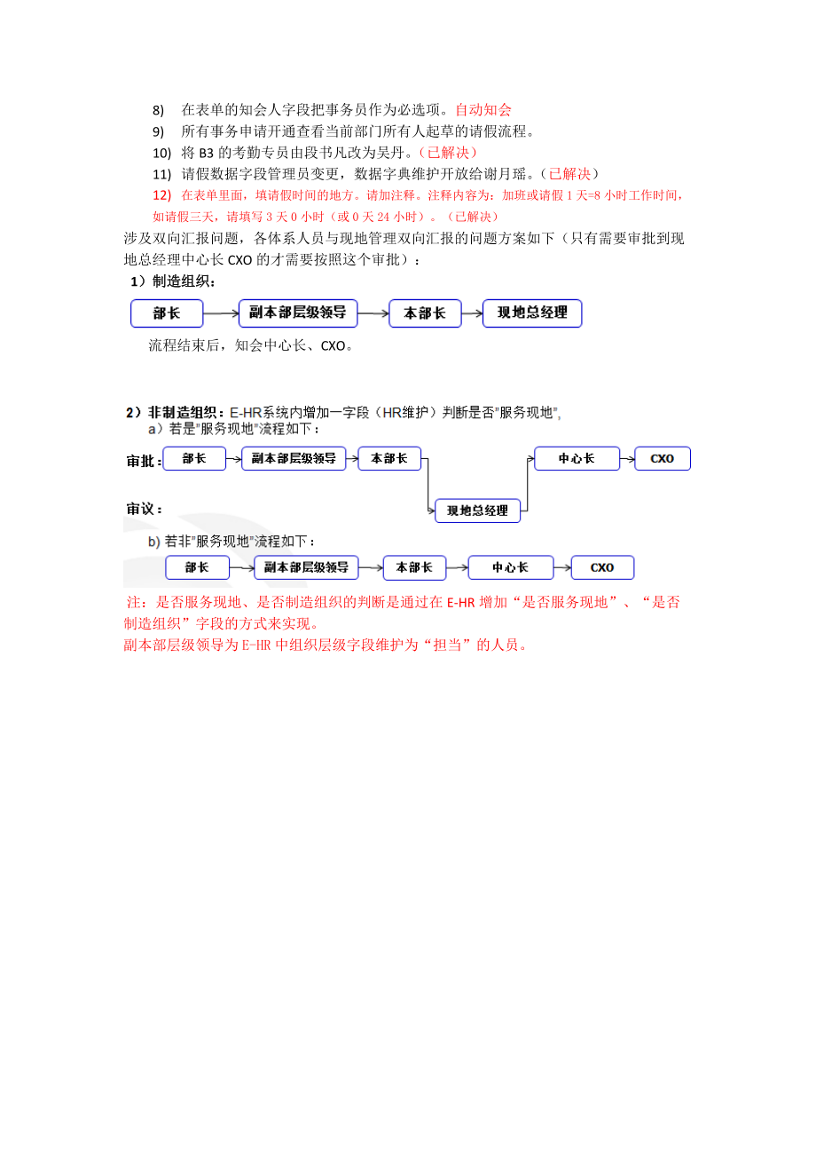 需求规格说明书请假审批.docx_第2页