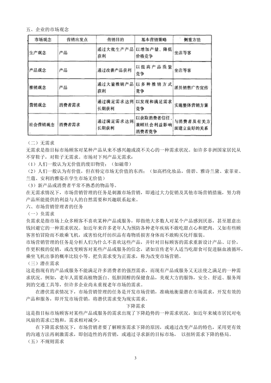 营销与创业考试知识.docx_第3页