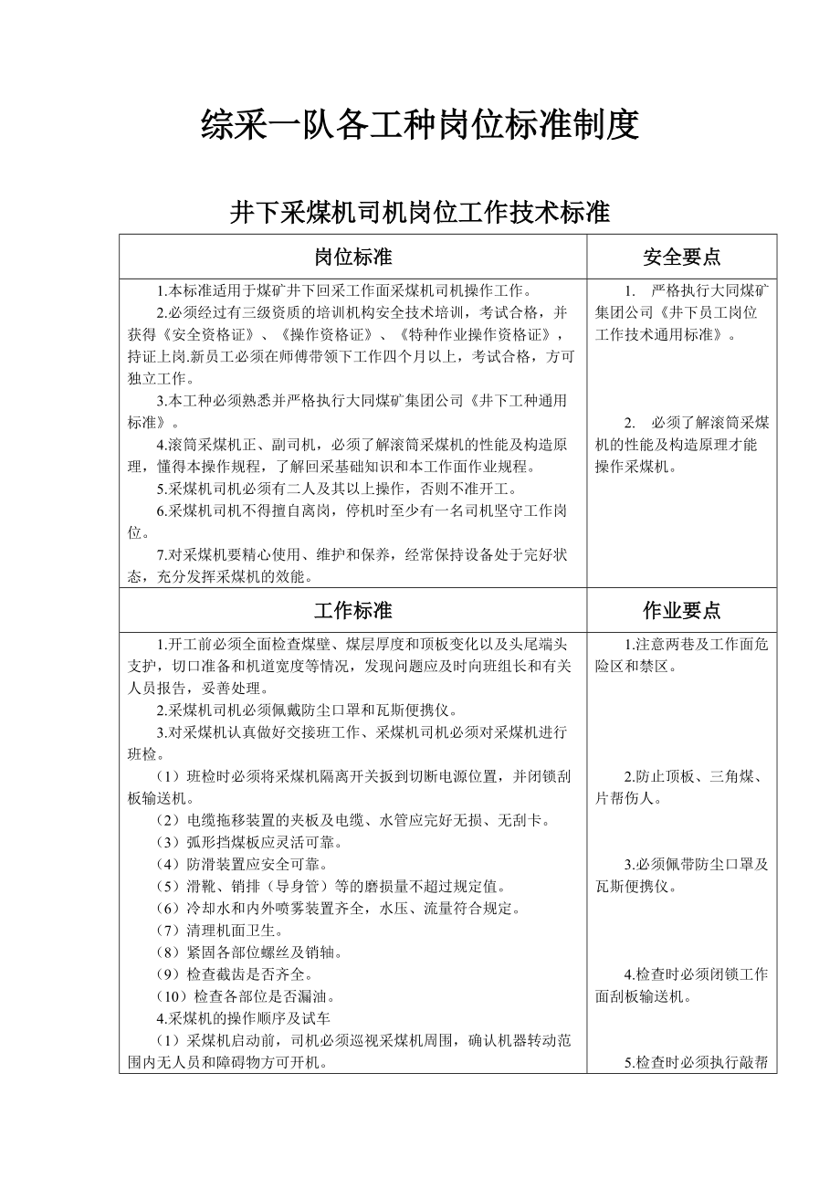 综采一队各工种岗位标准制度范本.docx_第1页