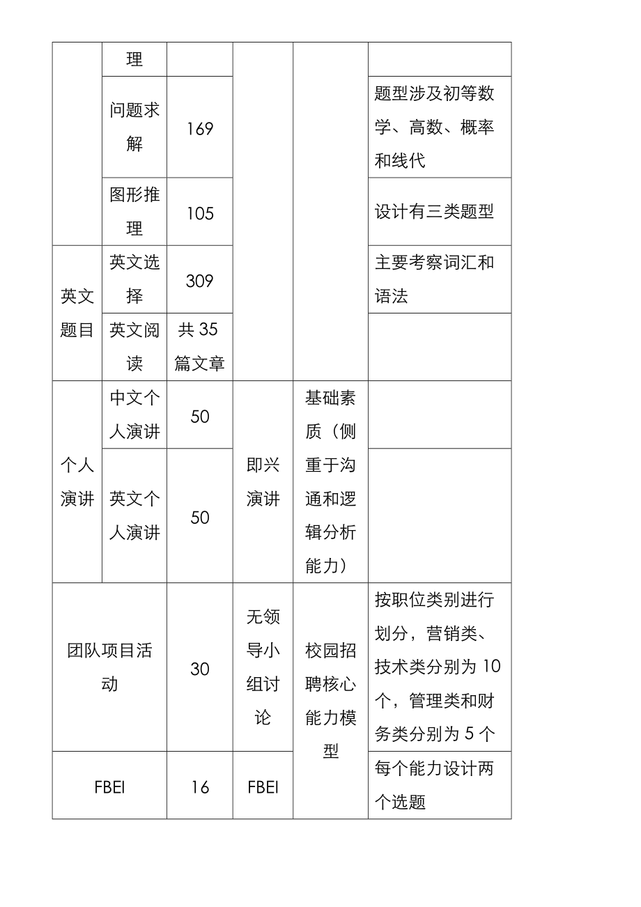 美的集团题库使用校园招聘指南.docx_第3页